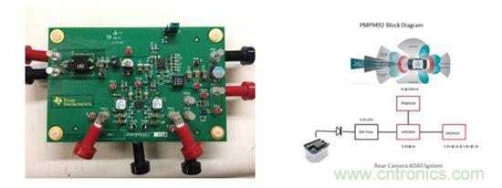 汽車前端設(shè)計(jì)挑戰(zhàn)&mdash;對駕駛員的主動(dòng)保護(hù)