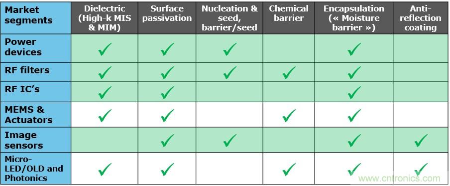 40年ALD積淀助力超越摩爾，思銳智能完成第一階段發展布局