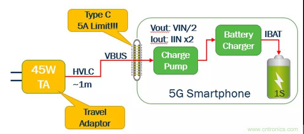 USB Type-C 可編程電源如何滿足5G智能手機快充需求？這篇文章講透了