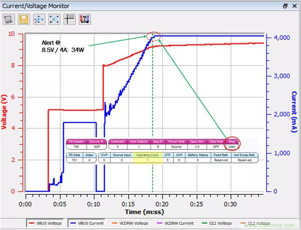 USB Type-C 可編程電源如何滿足5G智能手機快充需求？這篇文章講透了