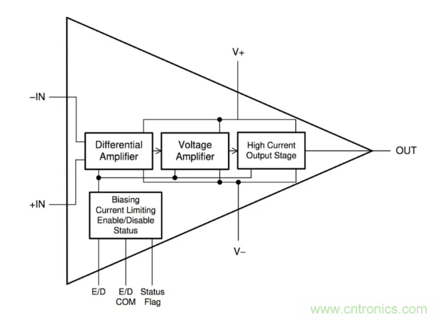 如何實現(xiàn)調整運放提供50V或更高的電壓？