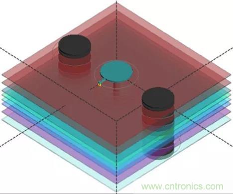 高速信號(hào)添加回流地過孔，到底有沒有用？
