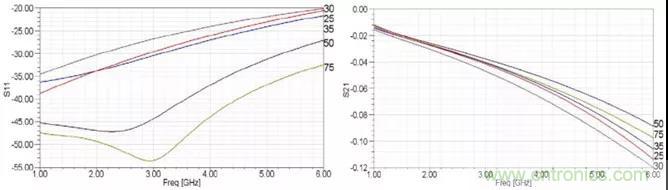高速信號(hào)添加回流地過孔，到底有沒有用？