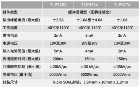 這些讓人&ldquo;過目不忘&rdquo;的光耦，來了解一下？