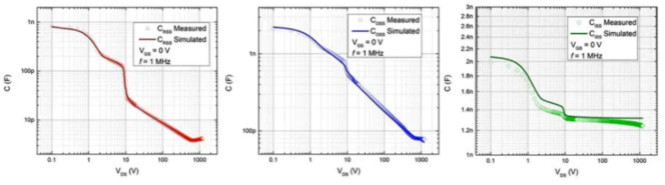 寬禁帶半導(dǎo)體仿真模型驗證 &ndash; 第三部分