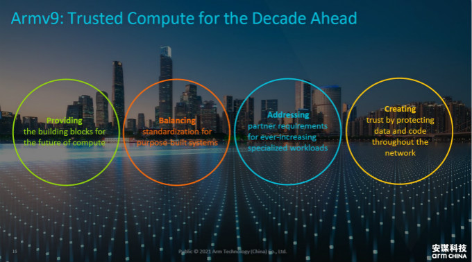 全面計算雄心！一文解構&ldquo;十年磨一劍&rdquo;的Armv9新架構