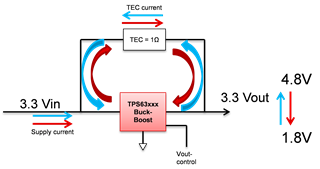 助力高速光模塊市場，提供高集成度，更小封裝電源的解決方案