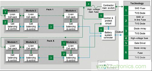 電動汽車電池系統都需要哪些保護？
