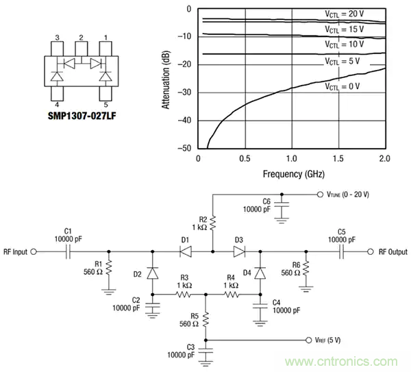 齊納、PIN、肖特基和變?nèi)荻O管的基礎知識及其應用