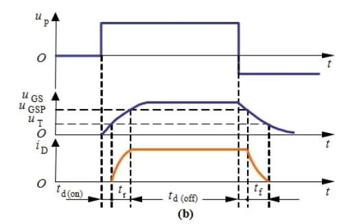 你的MOSFET為什么發熱那么嚴重？