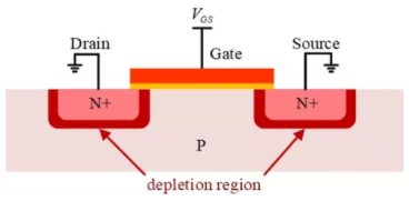 你的MOSFET為什么發熱那么嚴重？