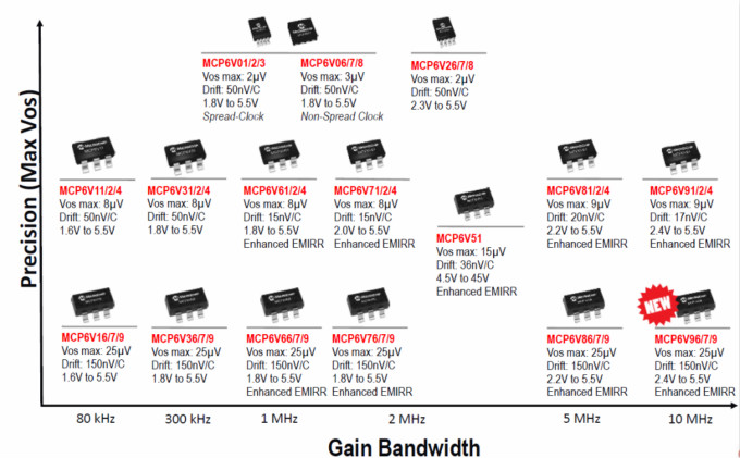 差分運放和儀表放大器應用科普貼&mdash;&mdash;模擬小信號前端處理探索