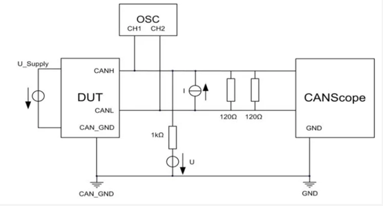 為什么CAN一致性測試中這幾項如此重要？
