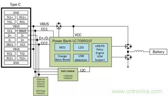 移動電源USB PD的設(shè)計