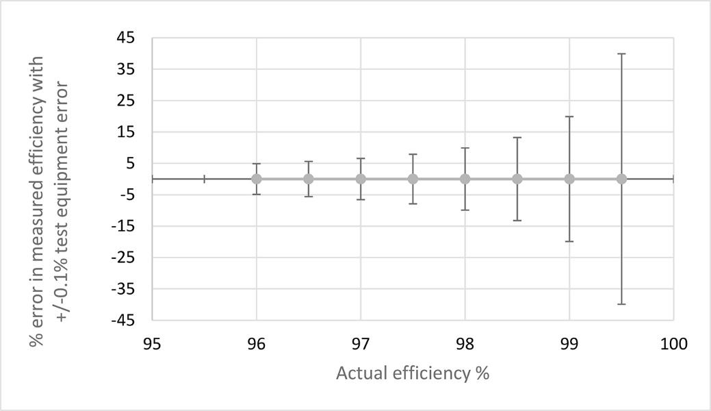 一舉三得：直接用碳化硅器件，可節能、提高功率轉換效率、減少設計尺寸