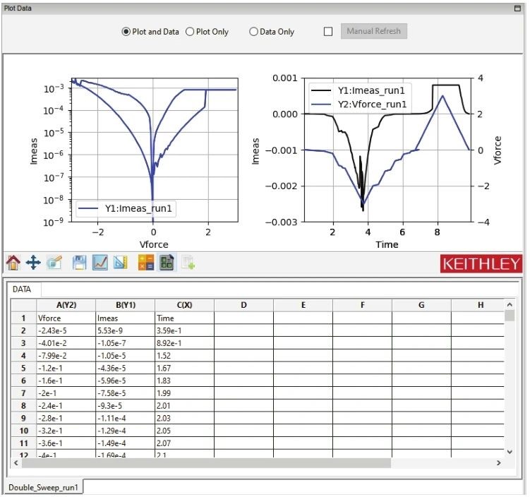 神經(jīng)形態(tài)計(jì)算器件和陣列測試解決方案