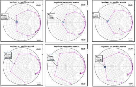 用于蜂窩式物聯網應用的多波段有源天線調諧器