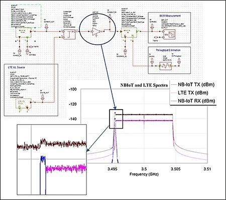 用于蜂窩式物聯網應用的多波段有源天線調諧器