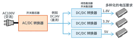 【干貨】帶你解鎖AC／DC、DC／DC轉換器