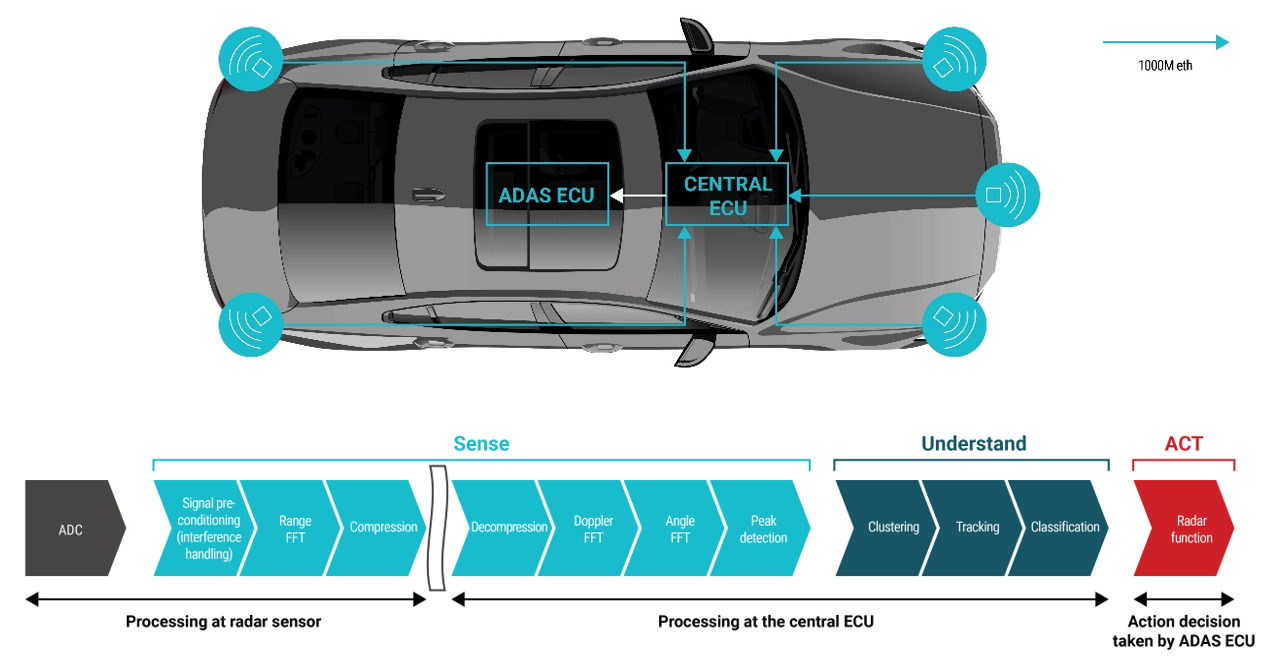 你準(zhǔn)備好迎接新興汽車(chē)?yán)走_(dá)衛(wèi)星架構(gòu)了嗎？