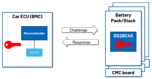 續(xù)航不再焦慮：電動(dòng)汽車電池技術(shù)實(shí)現(xiàn)重大突破