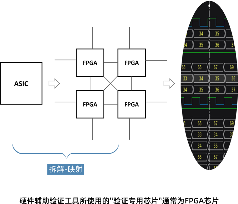破解超大規模芯片驗證的分割技術：從算法到實踐的全景解析