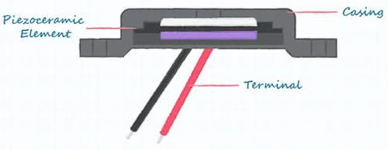 好聲音離不開好共振 為什么？