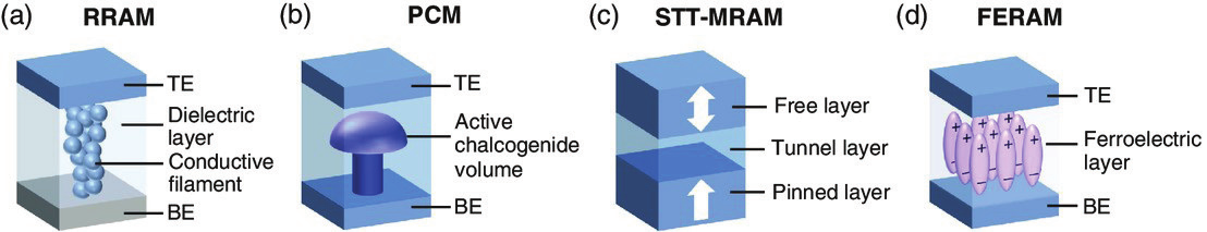 神經(jīng)形態(tài)計(jì)算器件和陣列測試解決方案