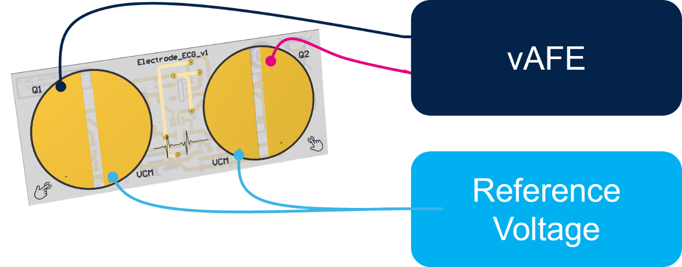 意法半導(dǎo)體推出首款超低功耗生物傳感器，成為眾多新型應(yīng)用的核心所在