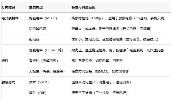 電容選型避坑手冊(cè)：參數(shù)、成本與場(chǎng)景化適配邏輯