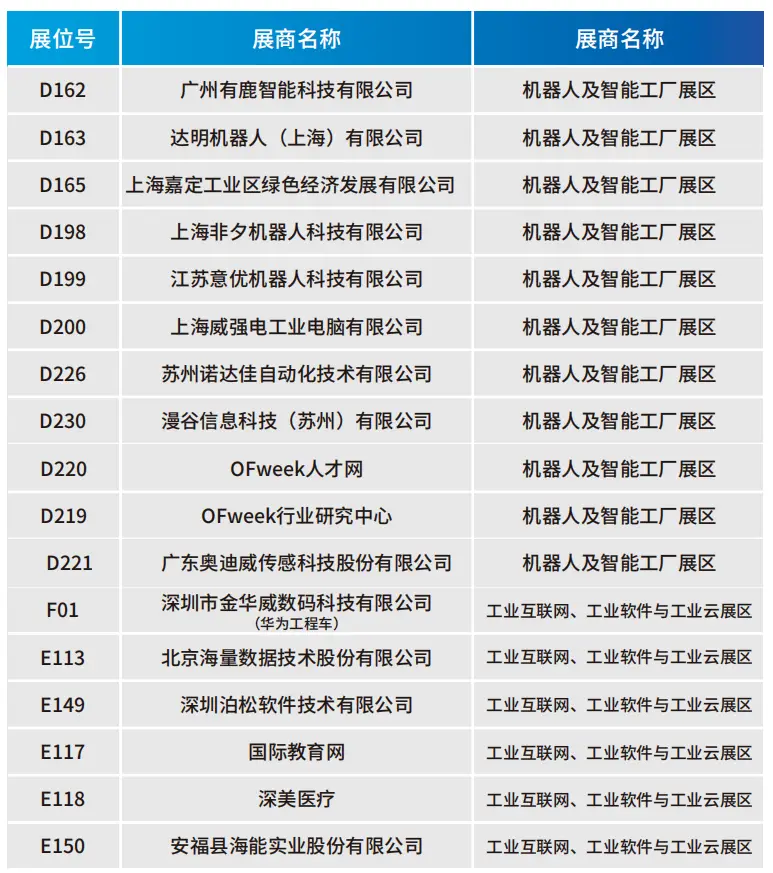 2025深圳智能工業(yè)展倒計時：華為、大族、富士康等名企齊聚（附超全參觀攻略）
