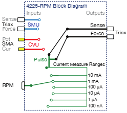 神經(jīng)形態(tài)計(jì)算器件和陣列測試解決方案