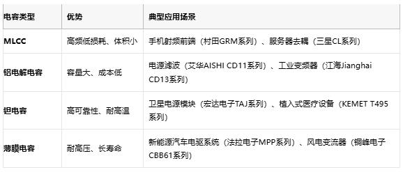 電容選型避坑手冊(cè)：參數(shù)、成本與場(chǎng)景化適配邏輯