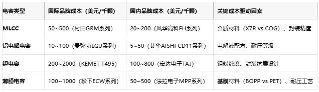 電容選型避坑手冊(cè)：參數(shù)、成本與場(chǎng)景化適配邏輯