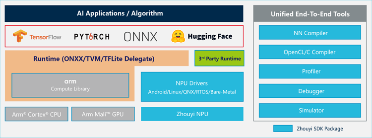專為大模型而生：安謀科技發布"周易"X3 NPU，重塑端側AI計算格局