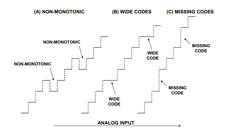 工程師必讀：如何準確理解ADC/DAC的線性度誤差