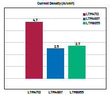 新一代μModule穩(wěn)壓器如何實現(xiàn)能效與熱性能雙提升？