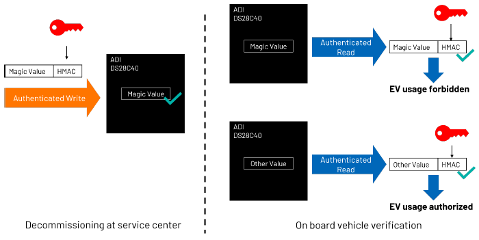 續(xù)航不再焦慮：電動(dòng)汽車電池技術(shù)實(shí)現(xiàn)重大突破