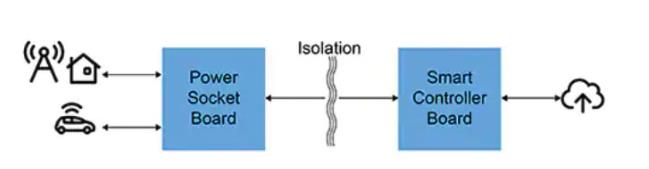 如何快速有效地實施靈活的EV充電系統(tǒng)？