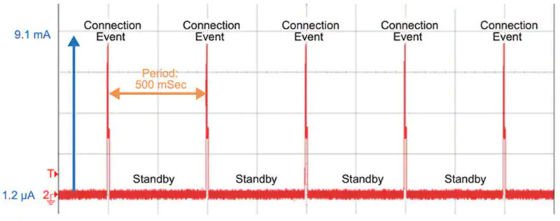 低Iq LDO 對(duì)可穿戴設(shè)備實(shí)現(xiàn)長電池壽命有多重要？