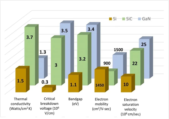 還沒使用SiC FET？快來看看本文，秒懂SiC FET性能和優(yōu)勢(shì)！