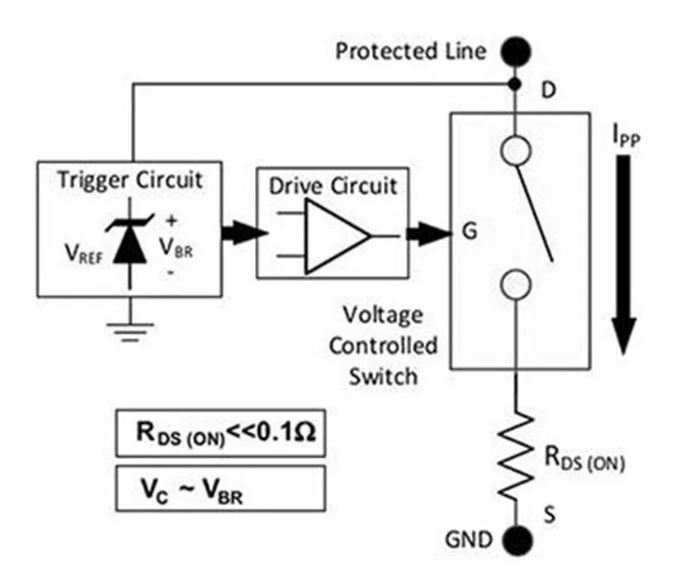 使用TDS瞬態分流抑制器，實現可靠ESD和EOS保護，完整攻略在此！