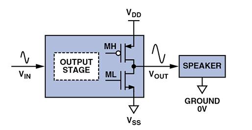 D 類音頻放大器：什么、為什么以及如何