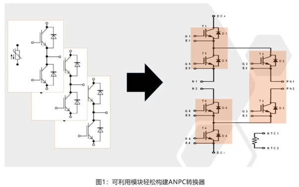 在逆變器應用中提供更高能效，這款IGBT模塊了解一下