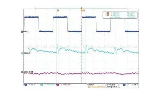 交錯式反相電荷泵如何破解EMI/紋波雙難題？