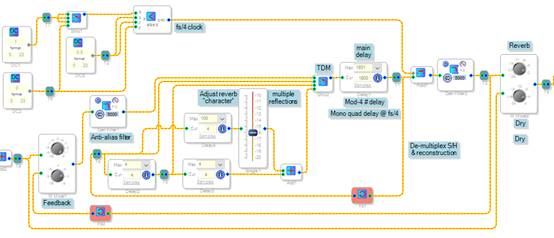 如何在ADI DSP中設計一個合理的混響？