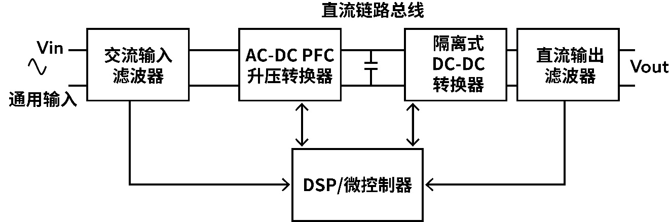 拓撲優化：解鎖電池供電設備高效設計密碼
