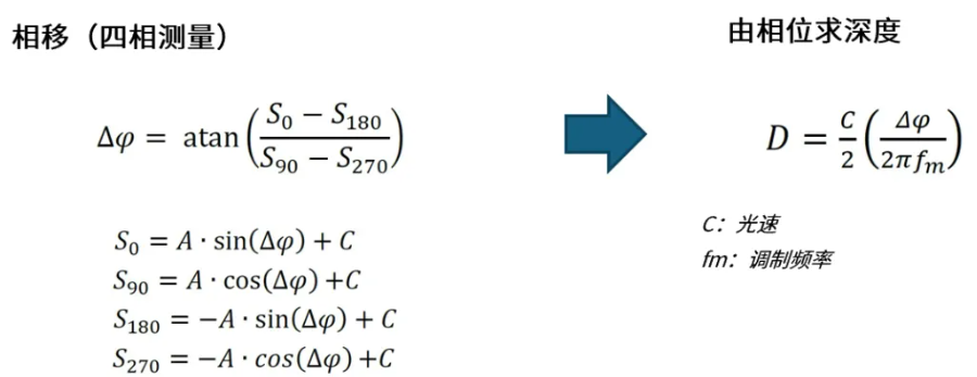 超越視距極限！安森美iToF技術(shù)開啟深度感知新紀元