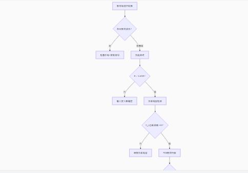 振蕩電路不起振怎么辦？專家教你步步排查