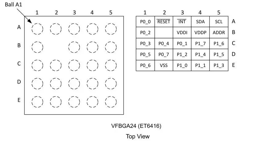 力芯微ET6416 vs TI TPS25946：系統(tǒng)級芯片設(shè)計的兩種路徑